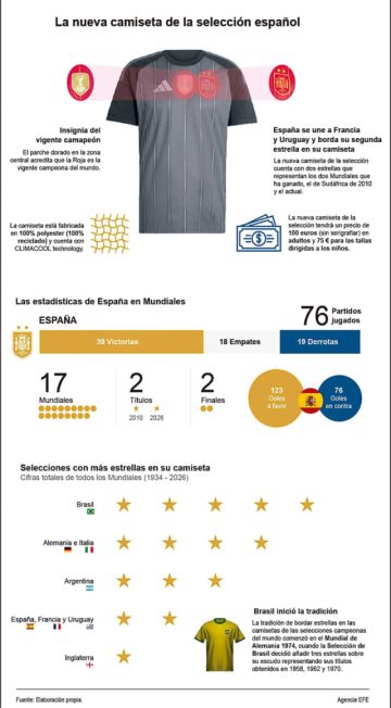 La Roja luce su nueva piel