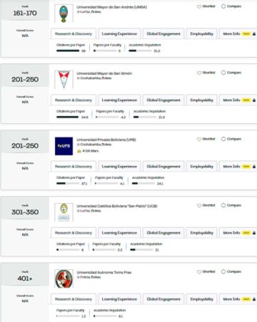 UATF está en el quinto lugar en el ranking de universidades del país