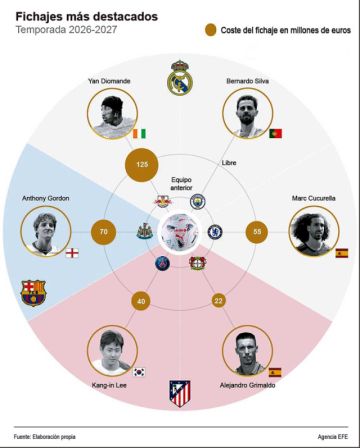 Los “grandes” hacen ruido