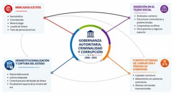 Estudios ratifican la vulnerabilidad de Bolivia ante el crimen organizado