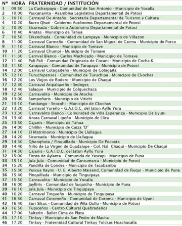 Rol de ingreso de fraternidades de los municipios de Potosí este domingo 30 de agosto.