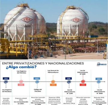 ¿Qué le dejaron a YPFB otras intervenciones?