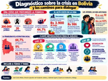 Del conflicto al diálogo: Las tareas pendientes para reconstruir la cohesión social