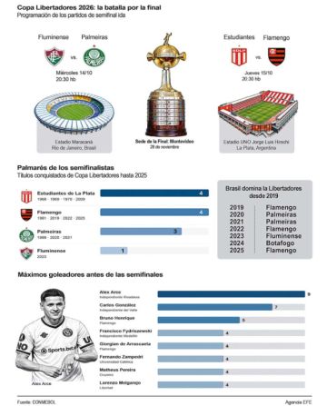 ¿Se romperá la hegemonía?