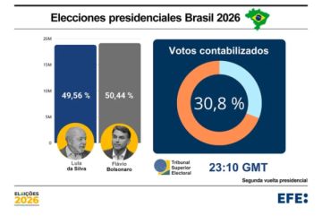 Elecciones en Brasil: Flávio Bolsonaro aventaja a Lula con el 20,3 % del censo escrutado