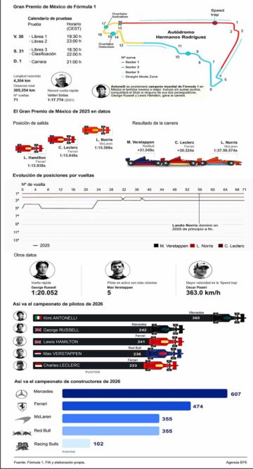 Podría gritar campeón