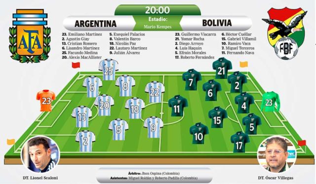 Examen complicado