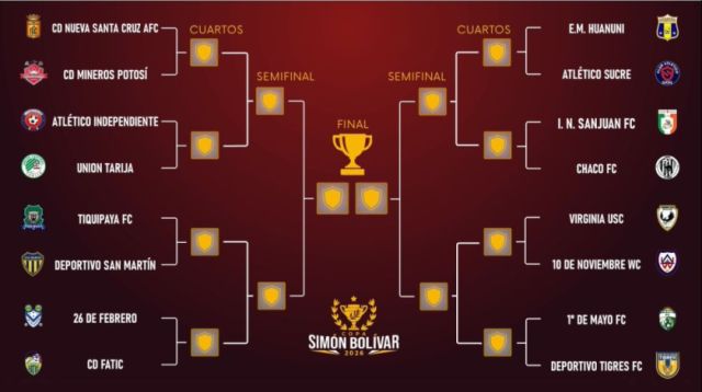 Copa Simón Bolívar: Definidos los partidos de octavos de final
