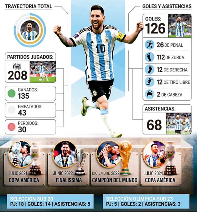 Gracias, Leo