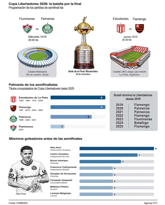¿Se romperá la hegemonía?