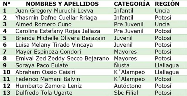 Festival  del Charango 2026 en  Aiquile tendrá a 12 artistas potosinos