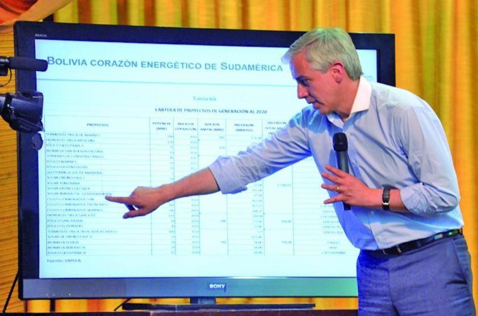 Invertirán $us 6.300 millones para la producción de energía