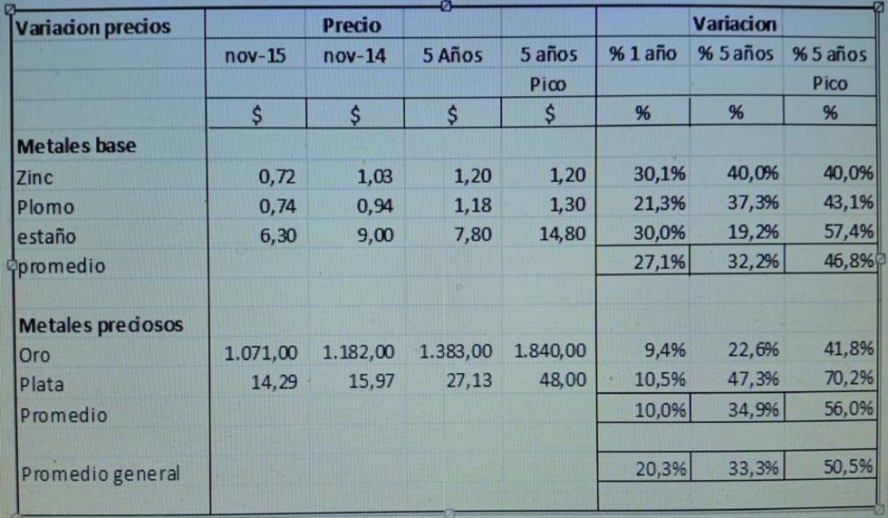Experto prevé crisis social en las regiones con economía minera