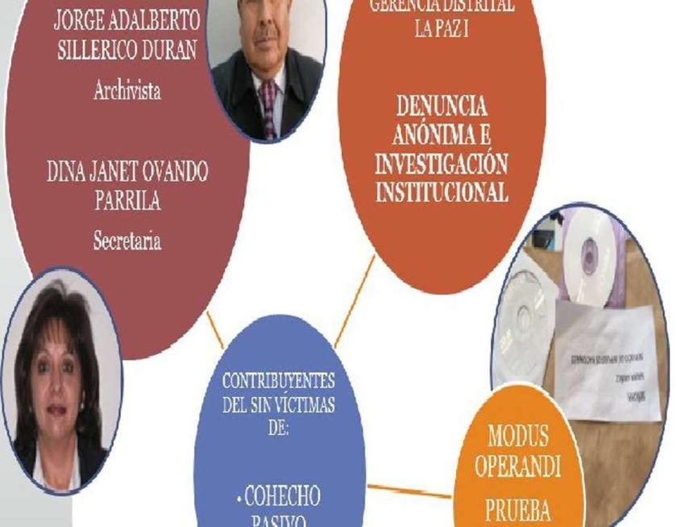 El SIN inicia proceso penal contra 2 de exfuncionarios