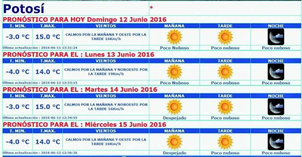 Pronostican días con sol esta semana en el Departamento