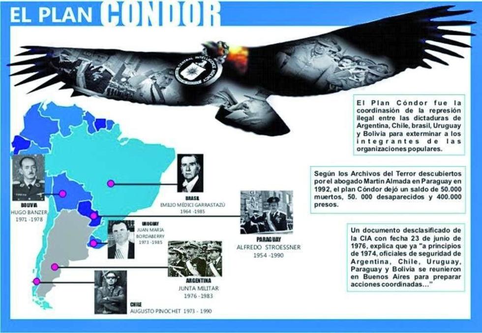 El Gobierno anuncia la desclasificación de los archivos del Plan Cóndor 