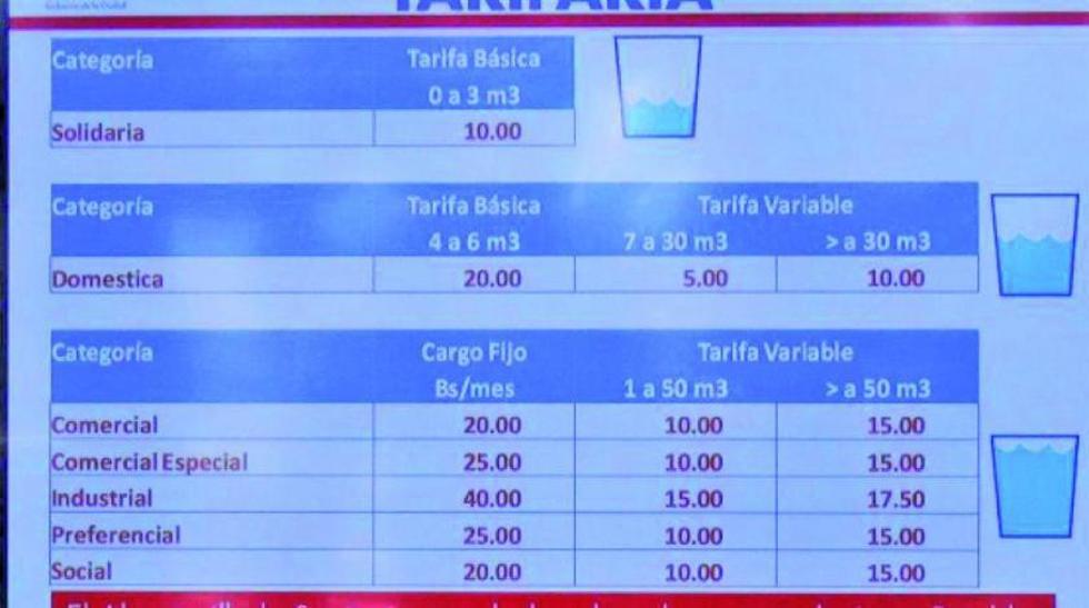Cochabamba: nuevo sistema tarifario del agua cuenta con 3 categorías
