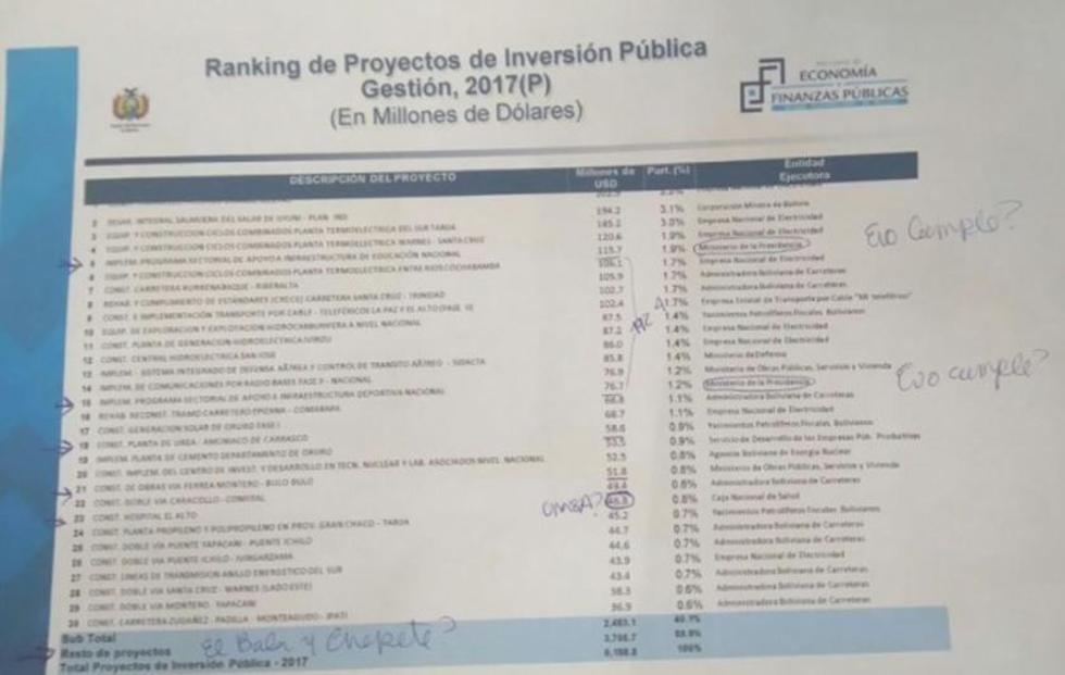 El PGE 2017 incorpora 63 millones de dólares para El Bala y Chepete