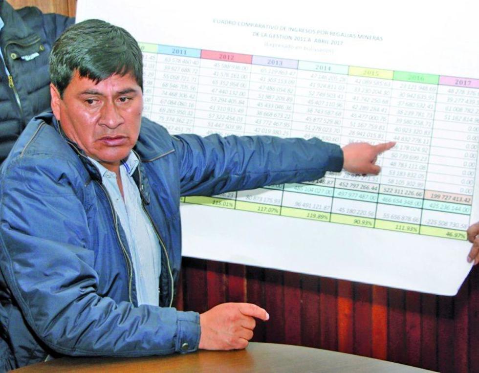 Suben las regalías mineras pero aún no hay suficientes recursos