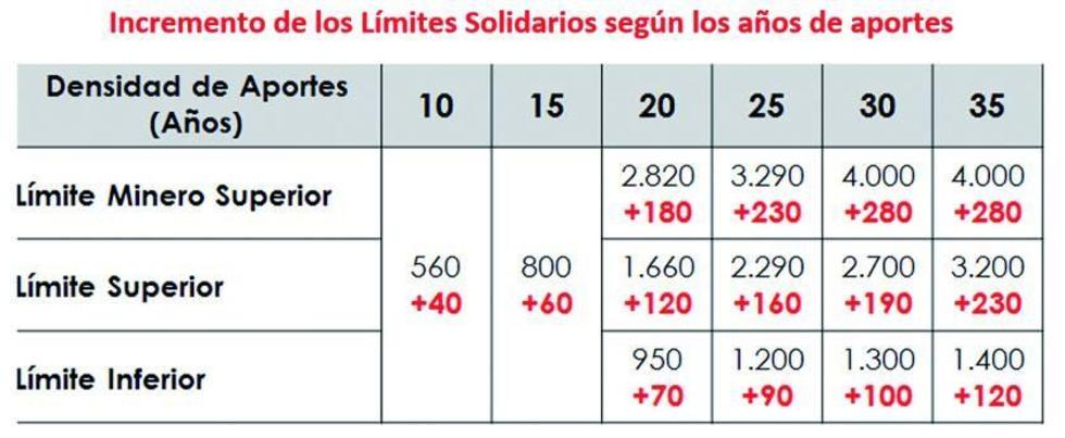 Maestros rurales molestos con la COB quieren más alza a jubilación