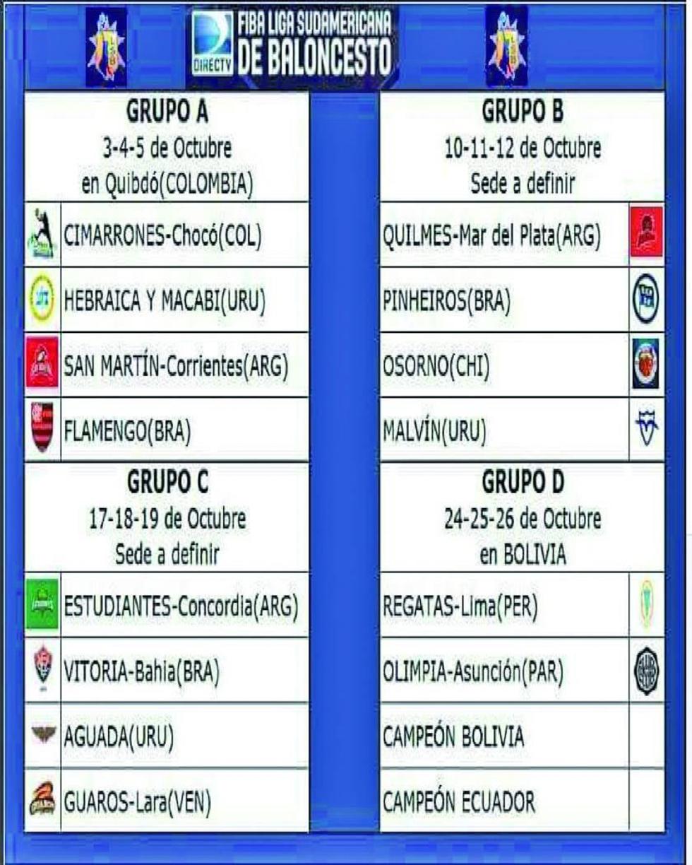 Potosí será sede del Sudamericano de básquet