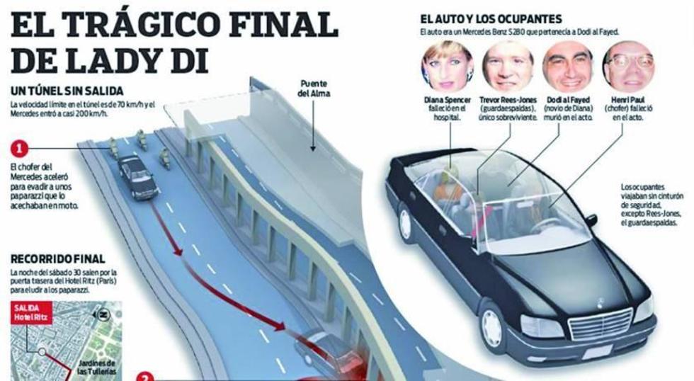 Efemérides de la Fecha