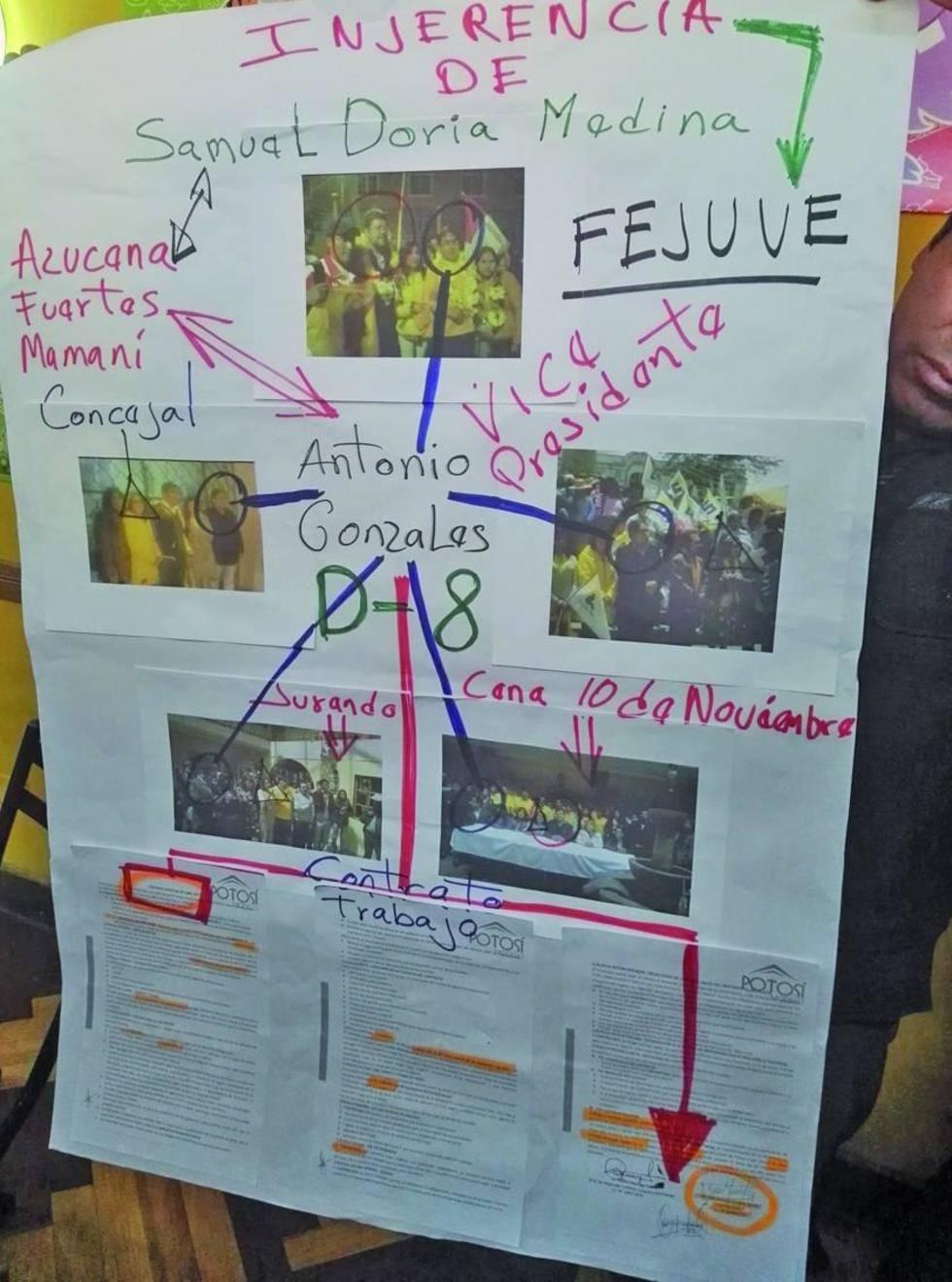 Se desata "pelea" interna en la Fedjuve por militancia política