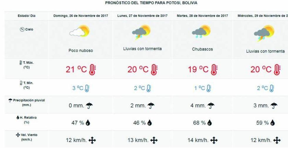 Senamhi pronostica desde el lunes lluvias con tormentas