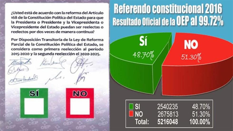 Opositores: la siguiente lucha es la defensa de los resultados del 21F