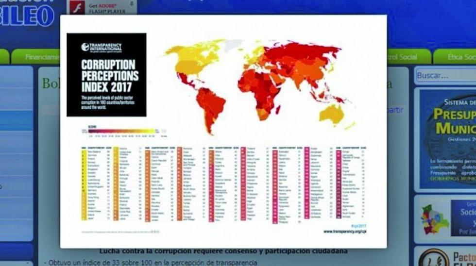 Bolivia ocupa el puesto 112 de 180 países en el índice de corrupción