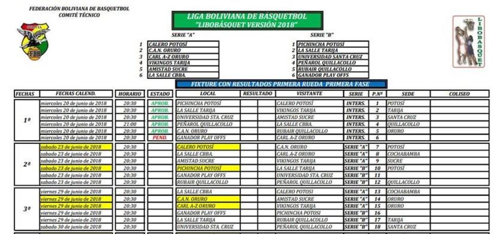 La FBB espera observaciones de clubes para dar a conocer el fixture