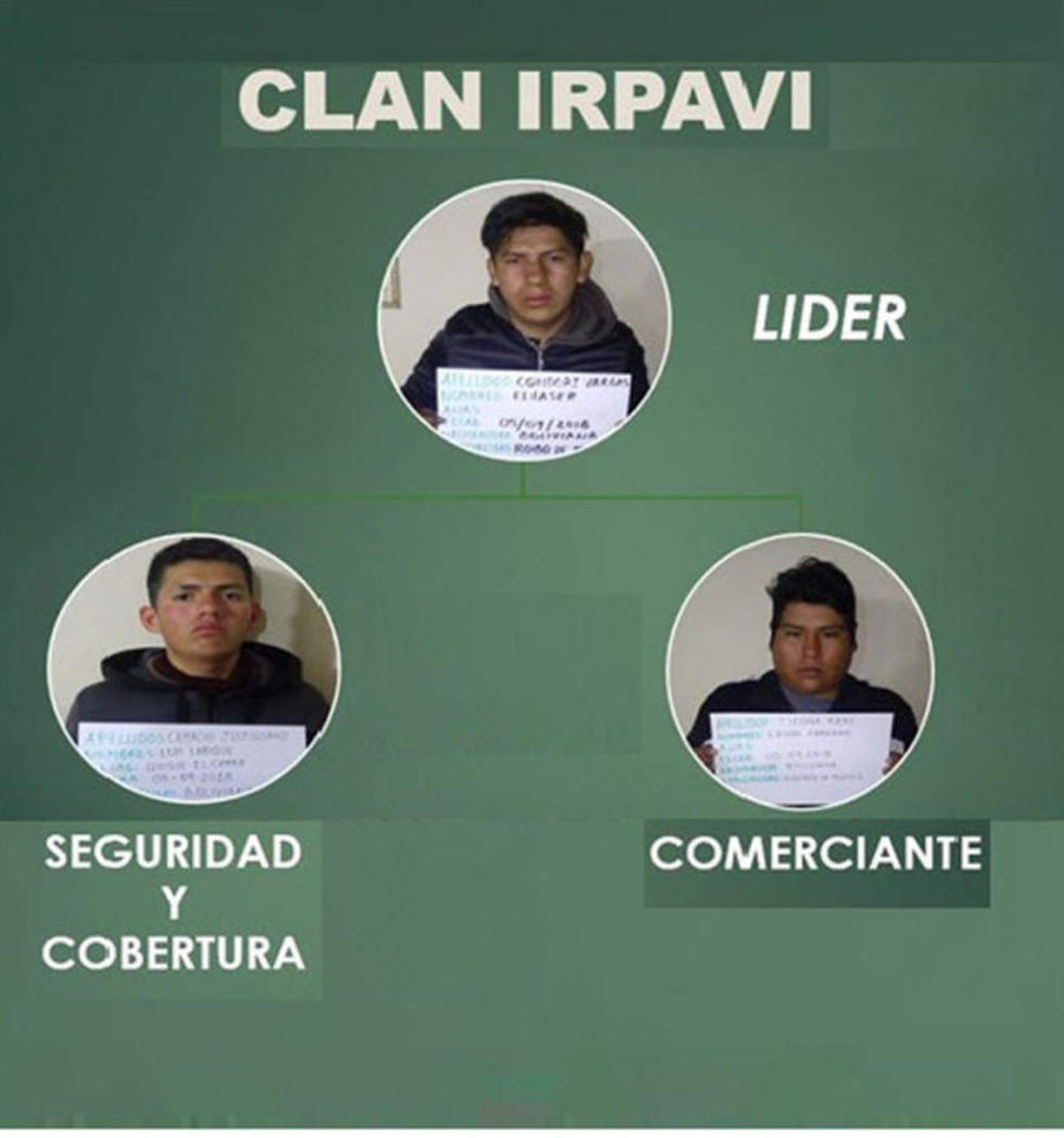 Diprove: cae el clan Irpavi por hurto de motocicletas