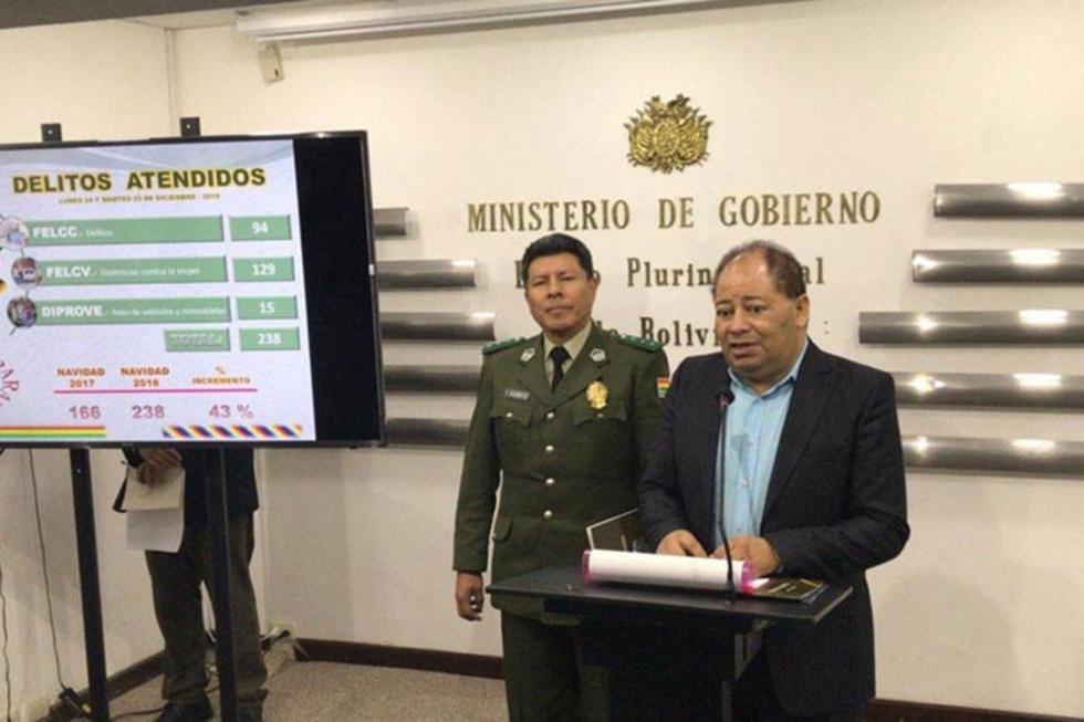 Policía recibe 238 denuncias y reporta 21 muertos en Navidad
