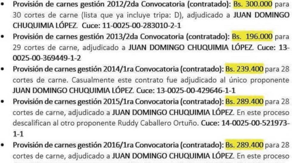 Destinaron Bs 2.6 MM para carne en Palacio de Gobierno en 7 años