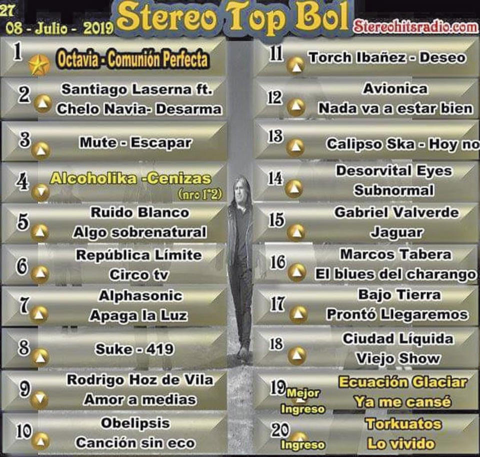 Octavia toma la corona en la lista del Stereo Top Bol