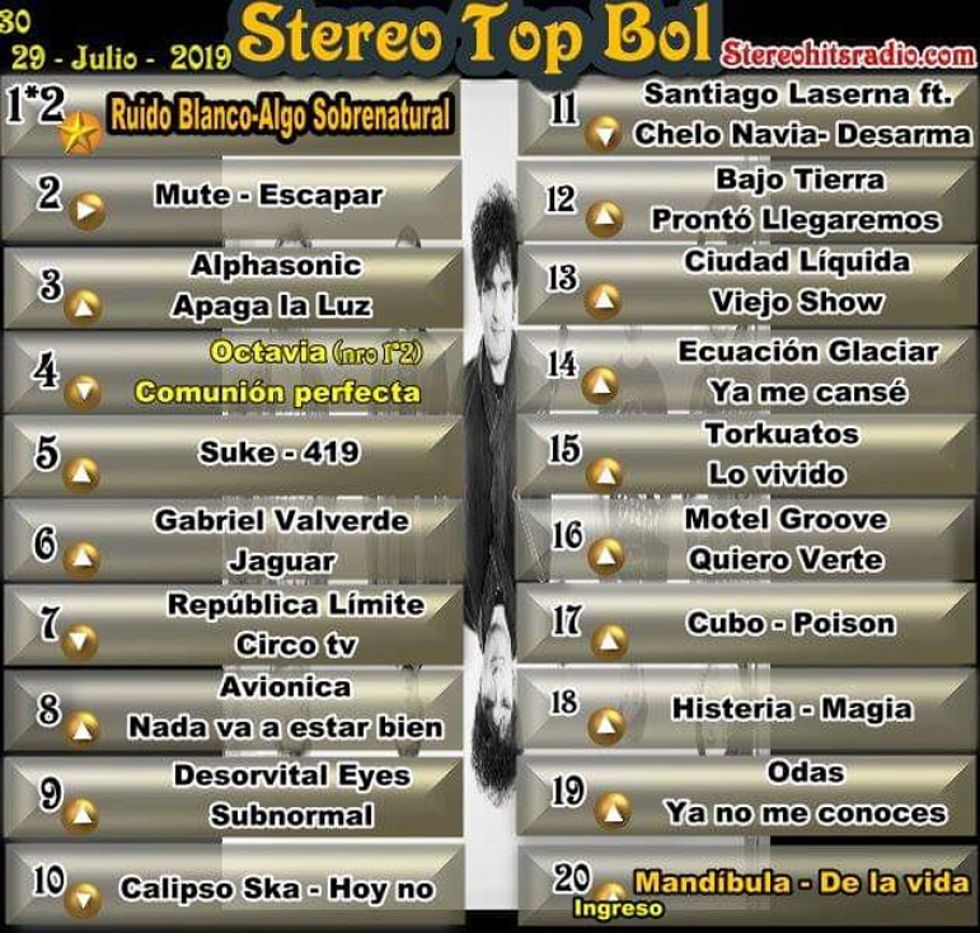 Ruido Blanco sigue primero en ranking Stereo Top Bol