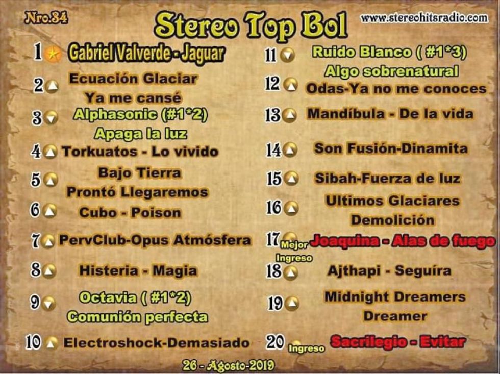 El “Jaguar” ruge fuerte en el ranking Stereo Top Bol