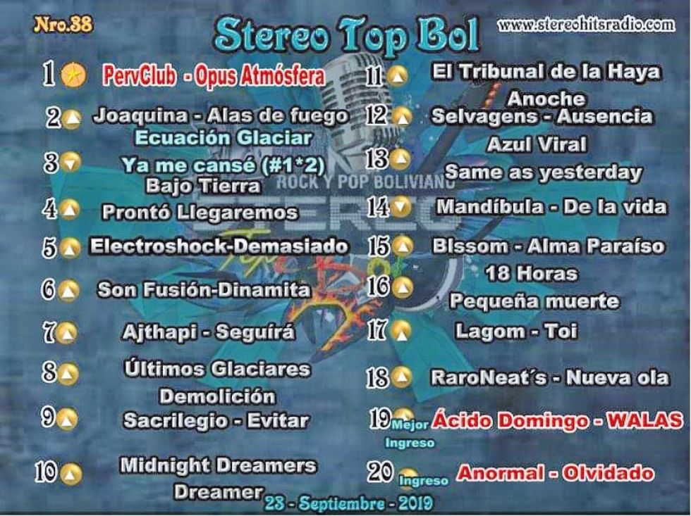 PervClub pasa a la punta del ranking de Stereo Hits Radio