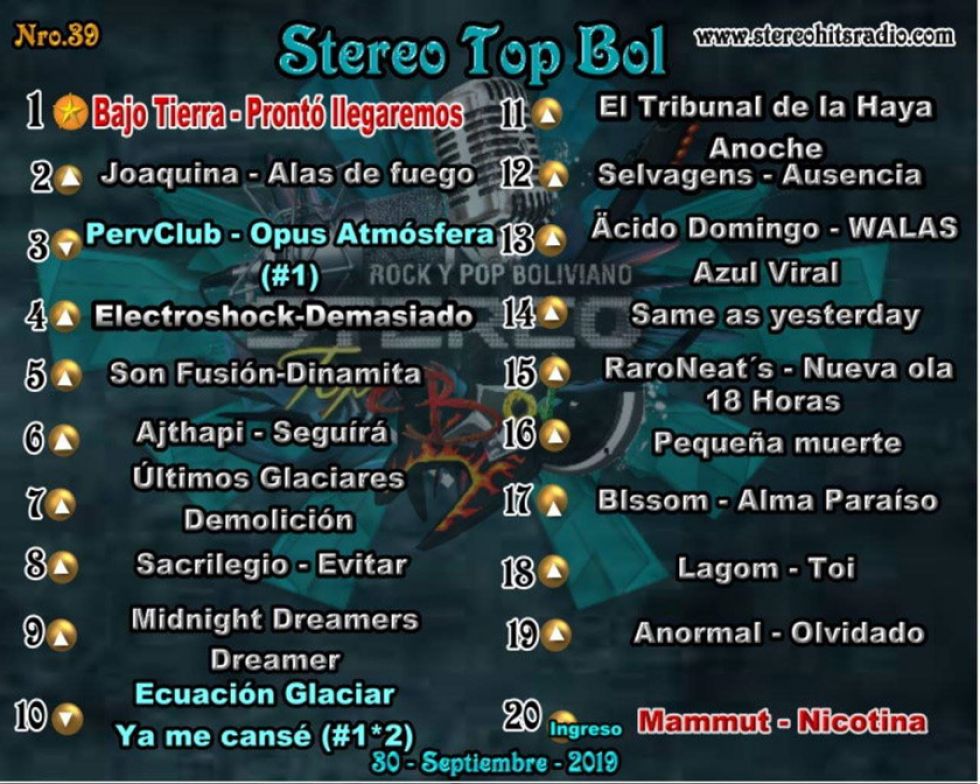 Bajo Tierra pasa al primer lugar del Stereo Top Bol