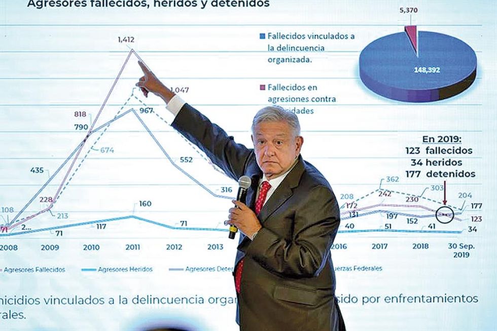 México: López Obrador no cumplirá su promesa