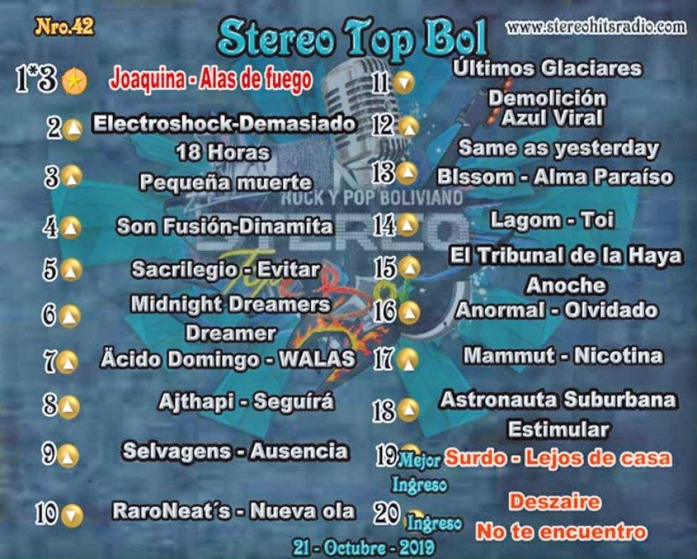 Alas de Fuego lidera el Stereo Top Bol por tercera semana