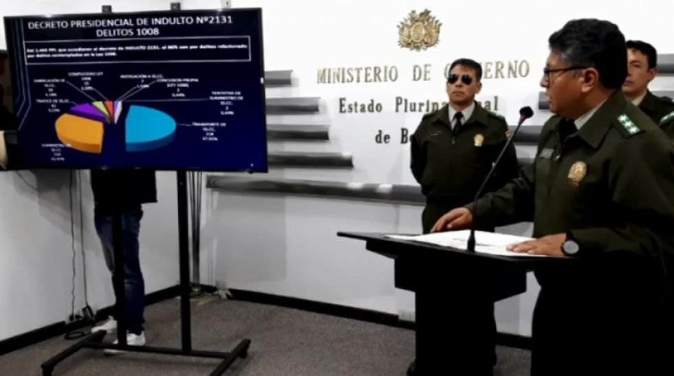 Revelación: de 5.500 reos indultados, 4.695 tenían vinculos al narcotráfico
