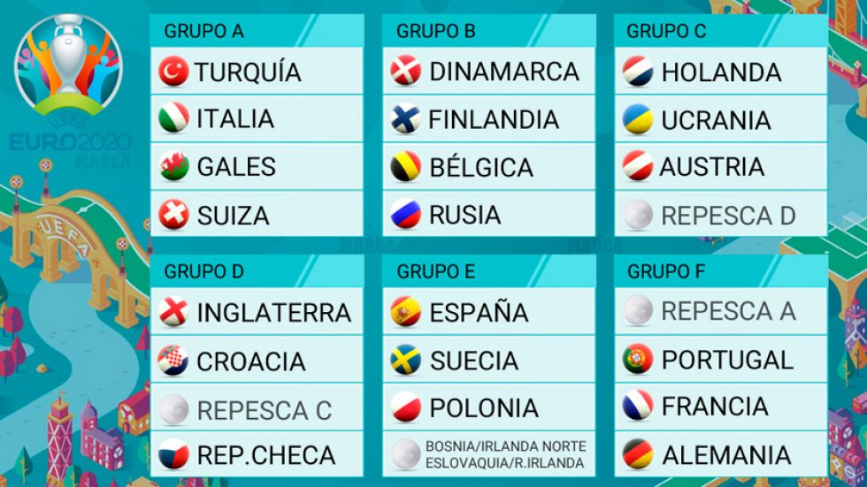 Alemania, Francia y Portugal quedan en el mismo grupo de la Eurocopa de 2020