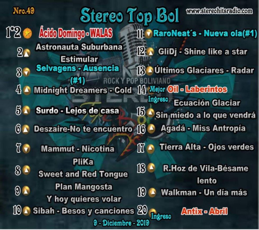 Ácido Domingo sigue en líder en el Stereo Top Bol