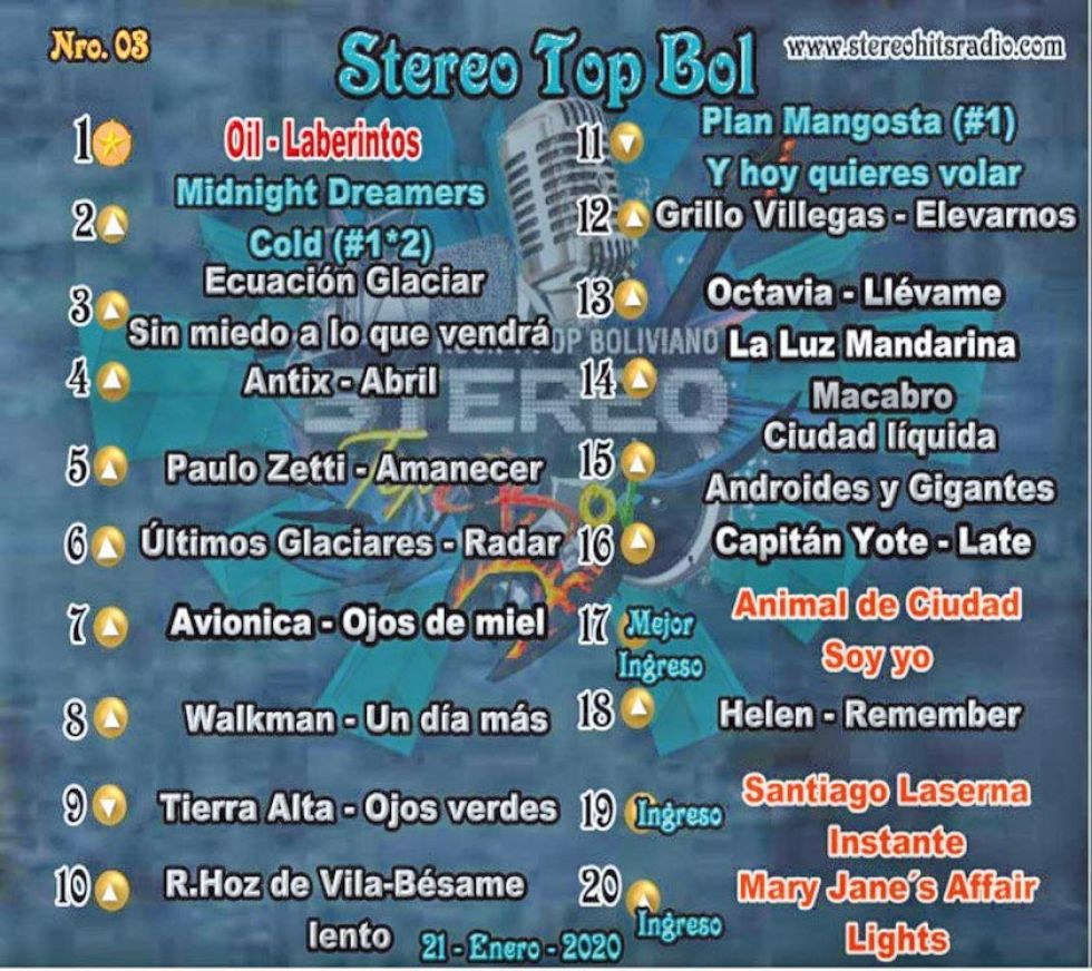 Oil lidera el Stereo Top bol con su tema "Laberintos"