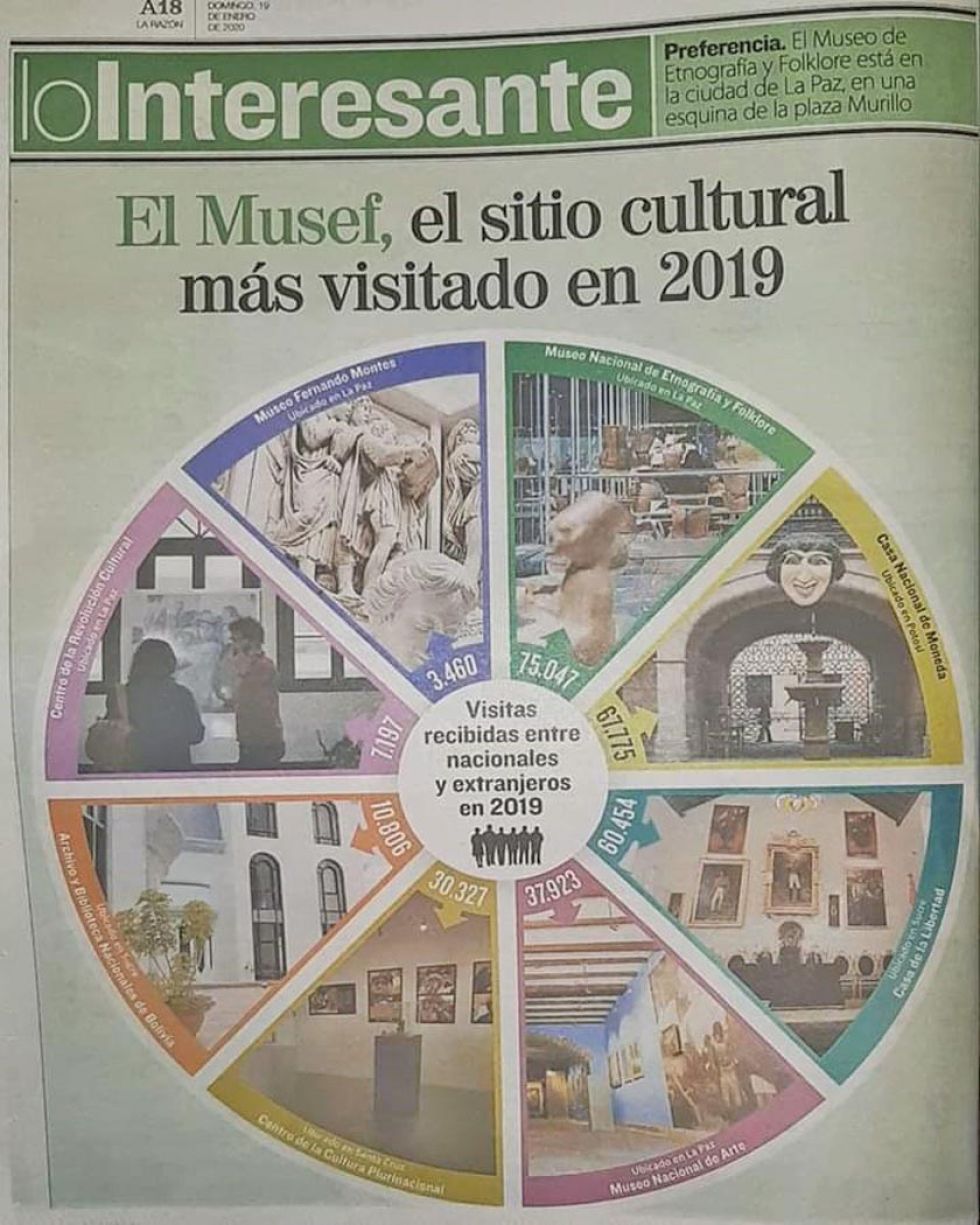 Desmienten publicación sobre cantidad de visitas