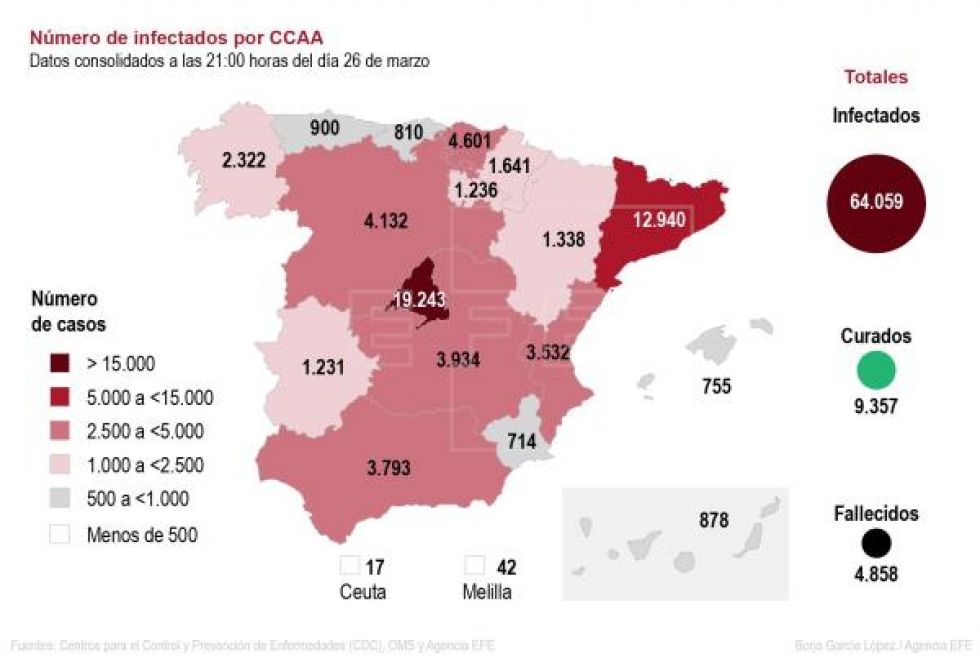 España registra su cifra más alta de muertes, 769, pero reduce los contagios