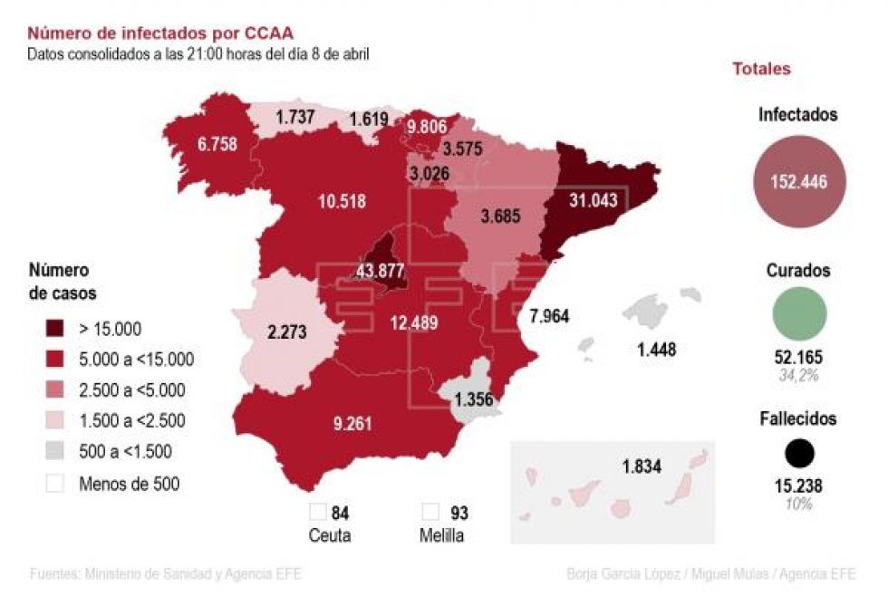 La pandemia sufre su mayor frenazo en España con la menor cifra de muertos en 17 días