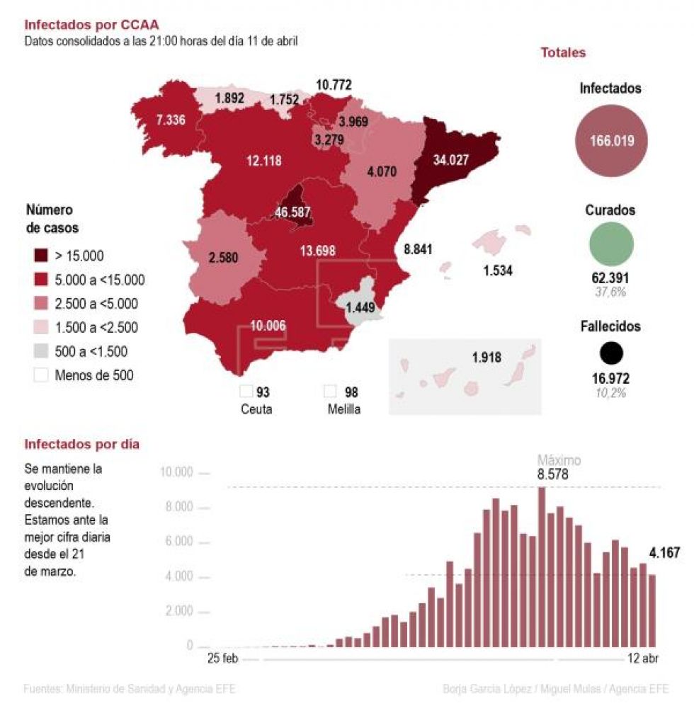 España se prepara para salir de la "hibernación" en espera de la desescalada
