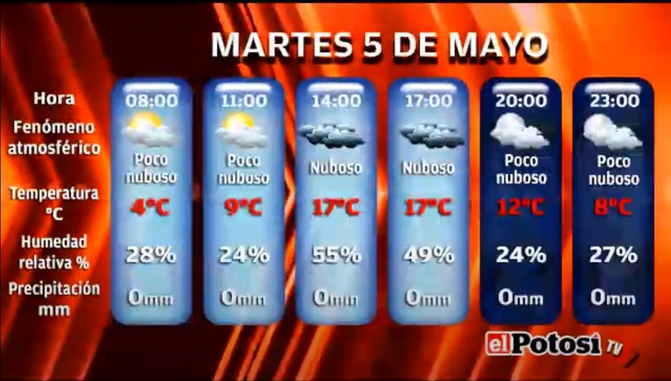 Vea las cotizaciones de monedas minerales y el clima de mañana